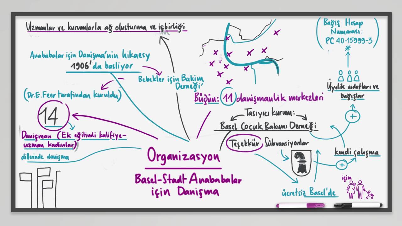 Organizasyon - Elternberatung Basel-Stadt