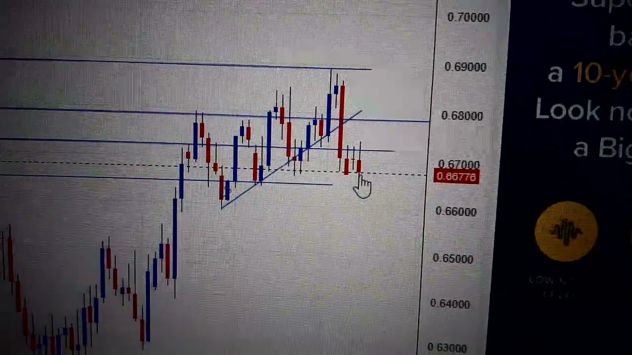 AUD/USD (Australian Dollar - US Dollar)