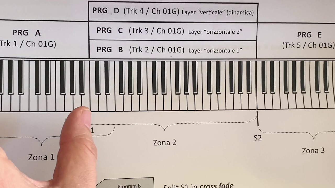 Korg Kronos - Programmazione di una Combination (Parte 2)
