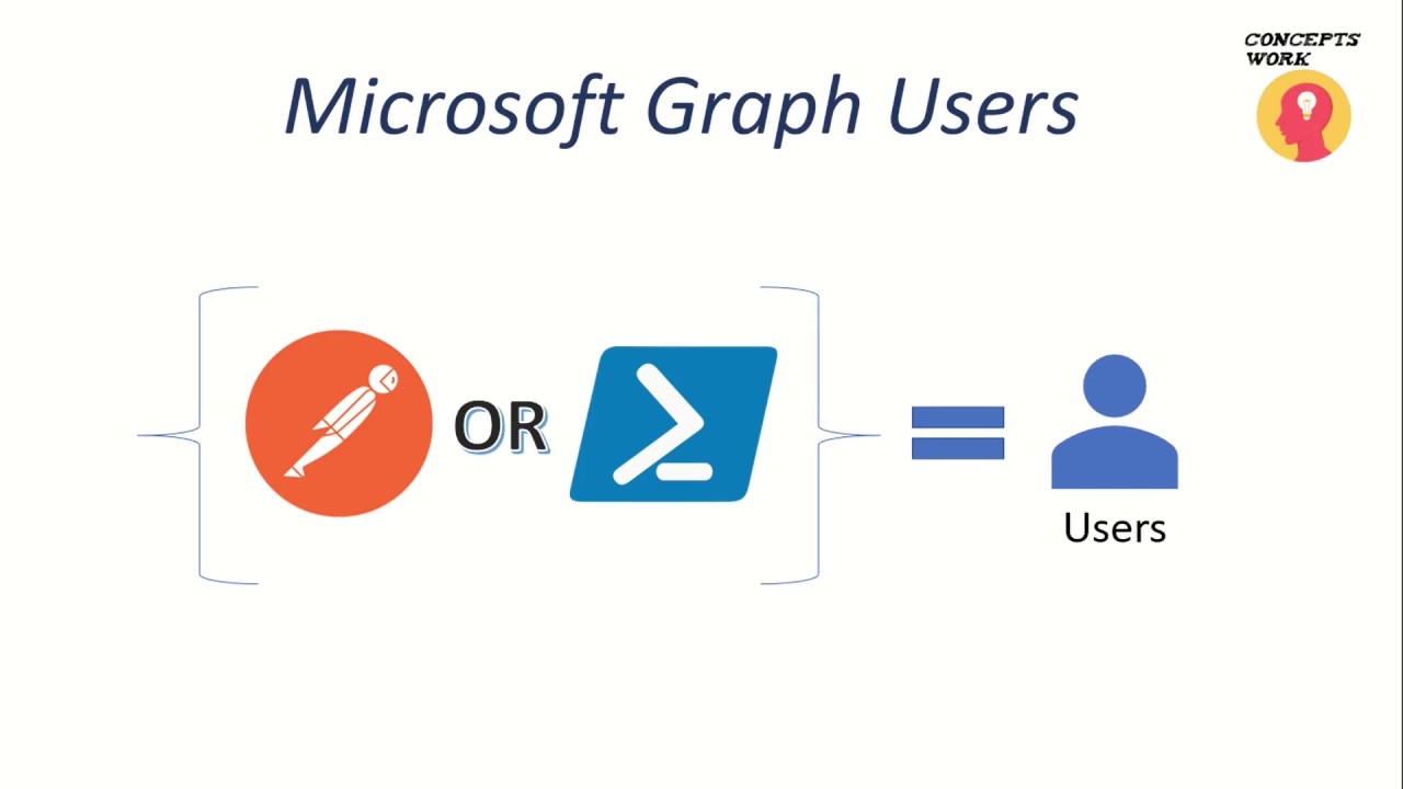 Microsoft Graph | Доступ к пользовательскому объекту