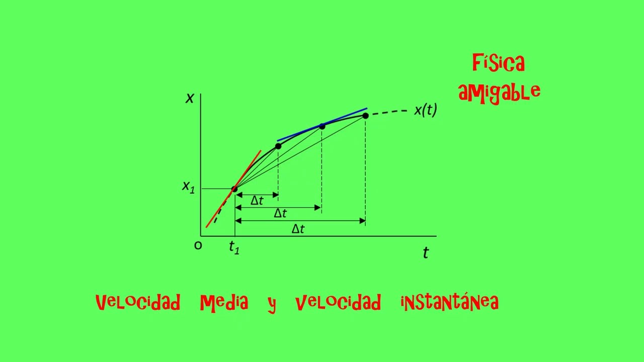 VELOCIDAD MEDIA Y VELOCIDAD INSTANTANEA