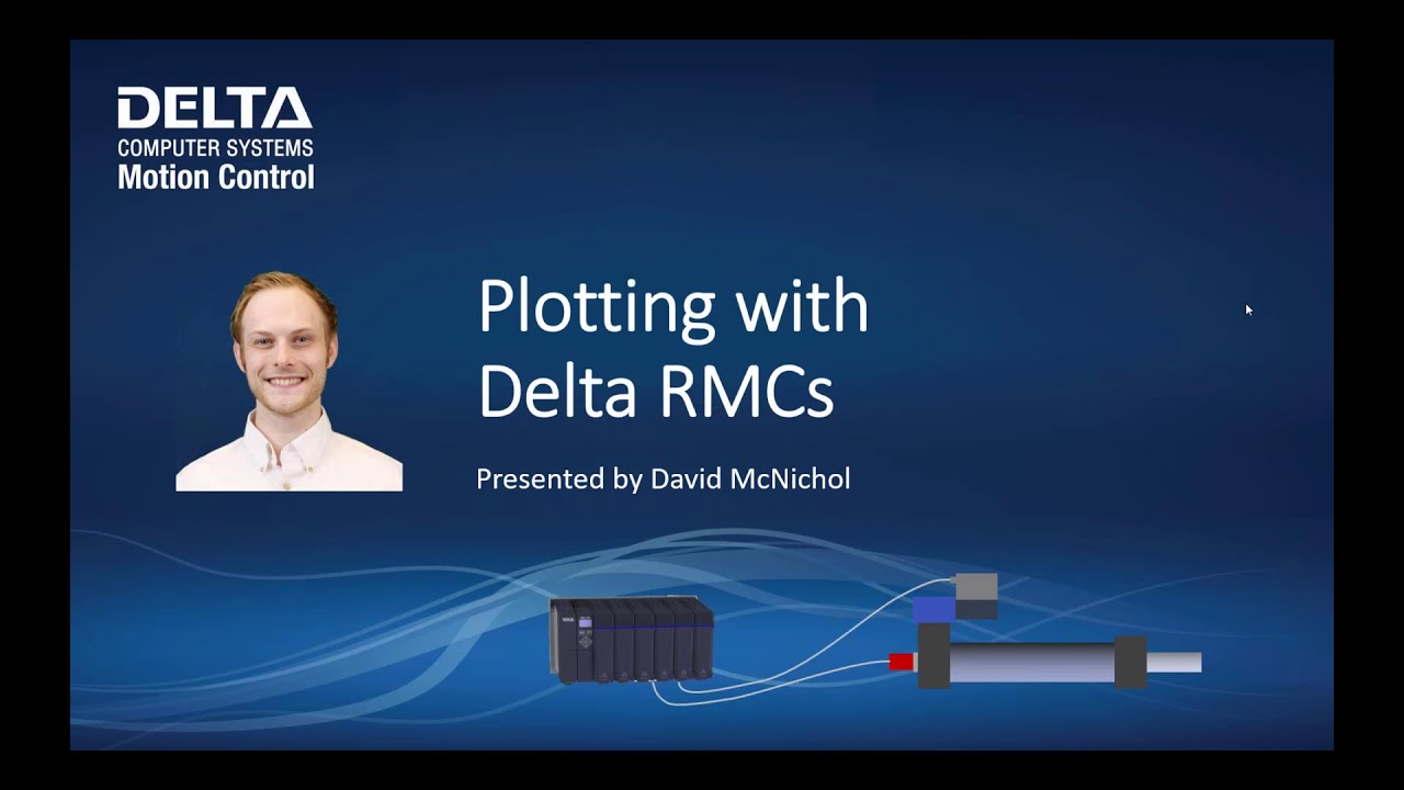 Using Plots and the Plot Manager