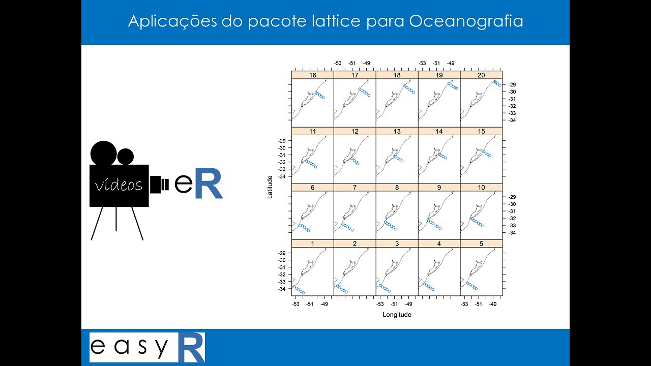 Aplicações do pacote lattice para Oceanografia | eR Vídeos #31