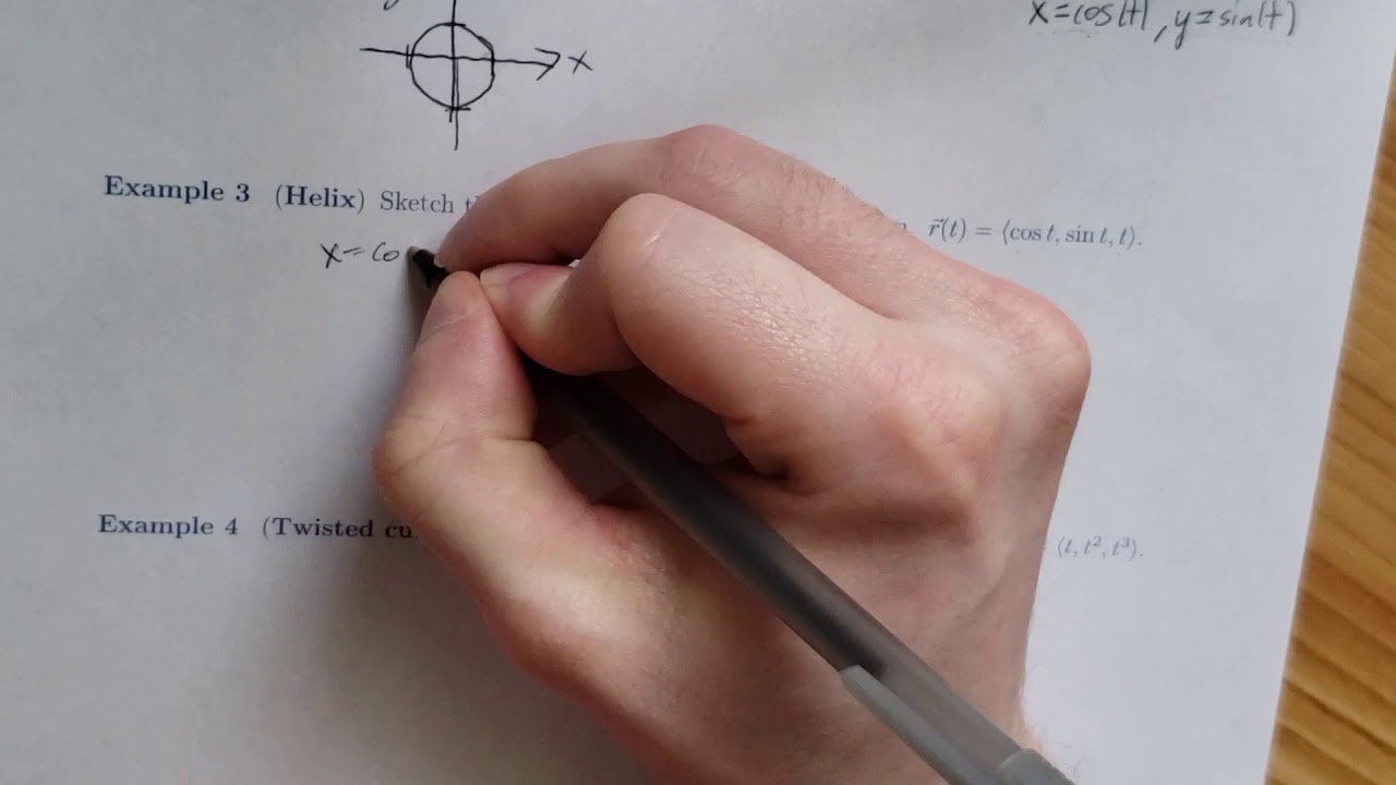 Sketching vector valued functions