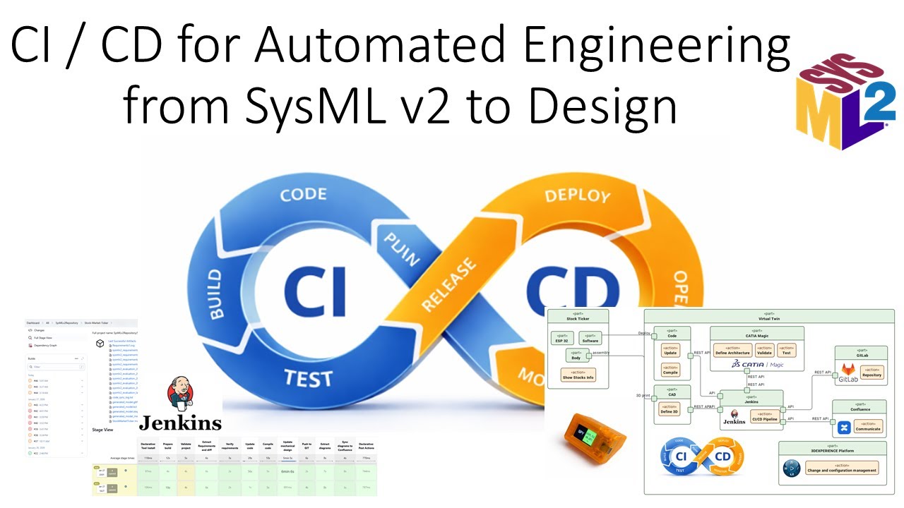 CI/CD для автоматизированного проектирования от SysML v2 до этапа проектирования.