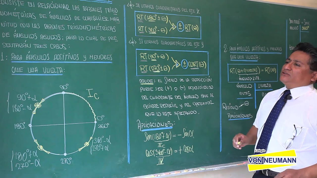 TRIGONOMETRIA - Reducción al primer cuadrante - [HD]