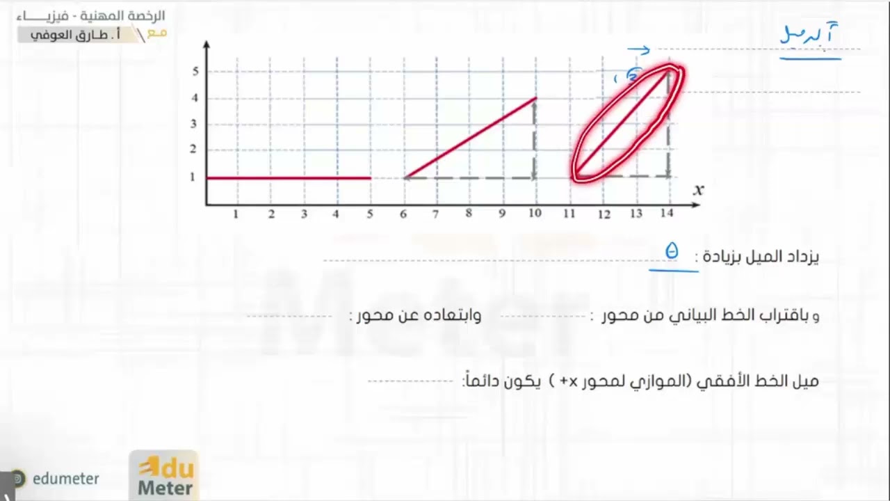 المحاضرة الأولى #الرخصة_المهنية_فيزياء2024 مع #طارق