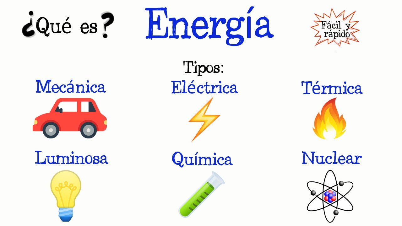 💡¿Qué es la Energía? Tipos de energía💥 [Fácil y Rápido] | FÍSICA | QUÍMICA |