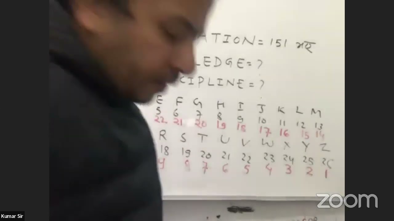 I.Q. (Coding/Decoding)
Kumar Sir.
