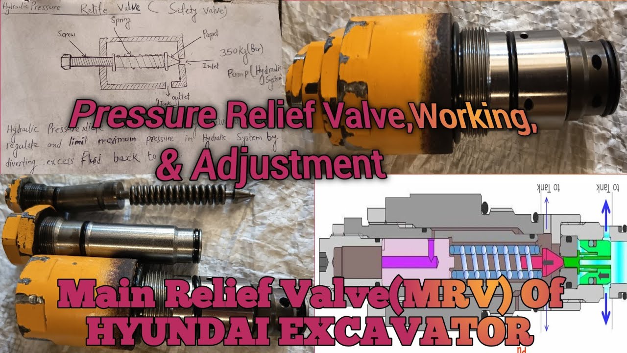 What's Hydraulic Pressure Relief Valve | Main Relief Valve (MRV) Kya Hai #hydraulic #excavator #jcb 