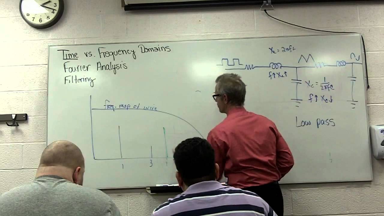 Frequency Domain Analysis(4/4)