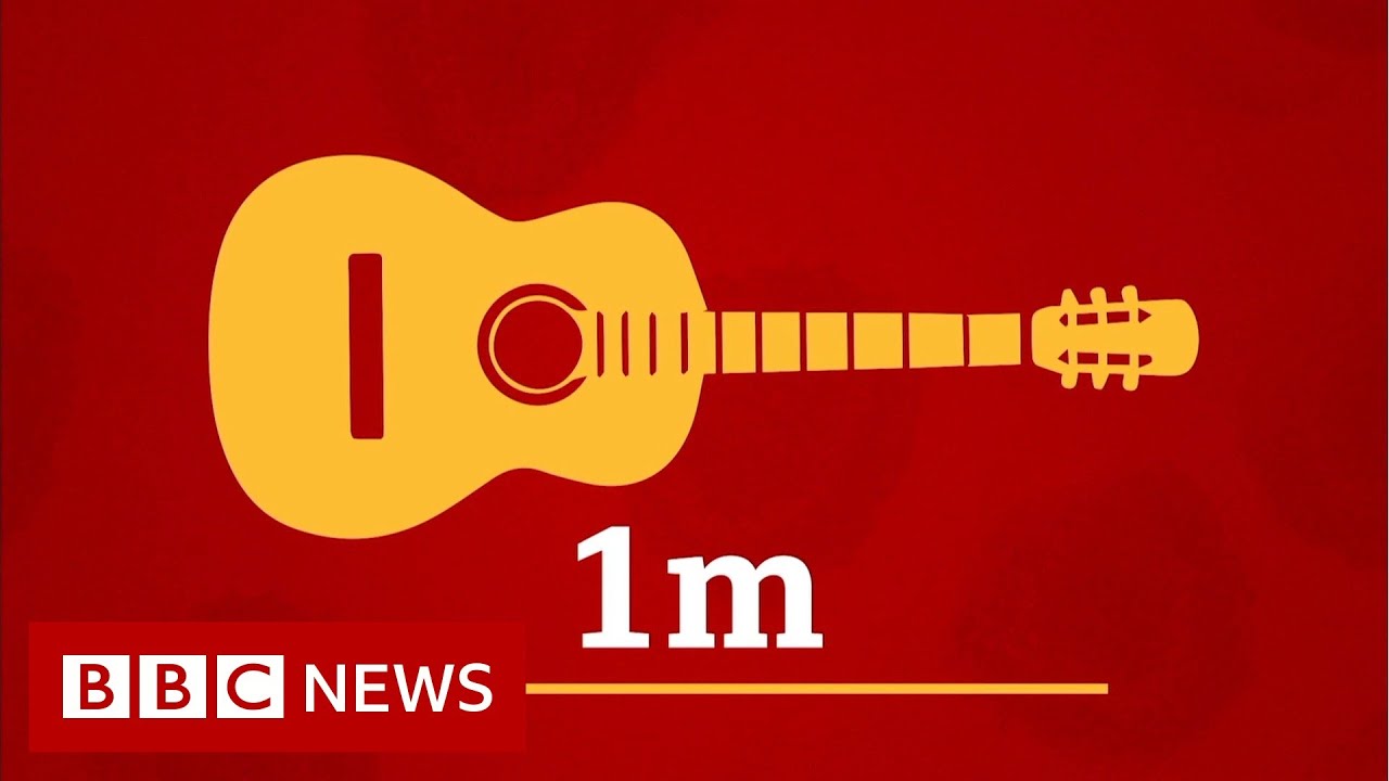 One metre social distancing - what does it look like? - BBC News