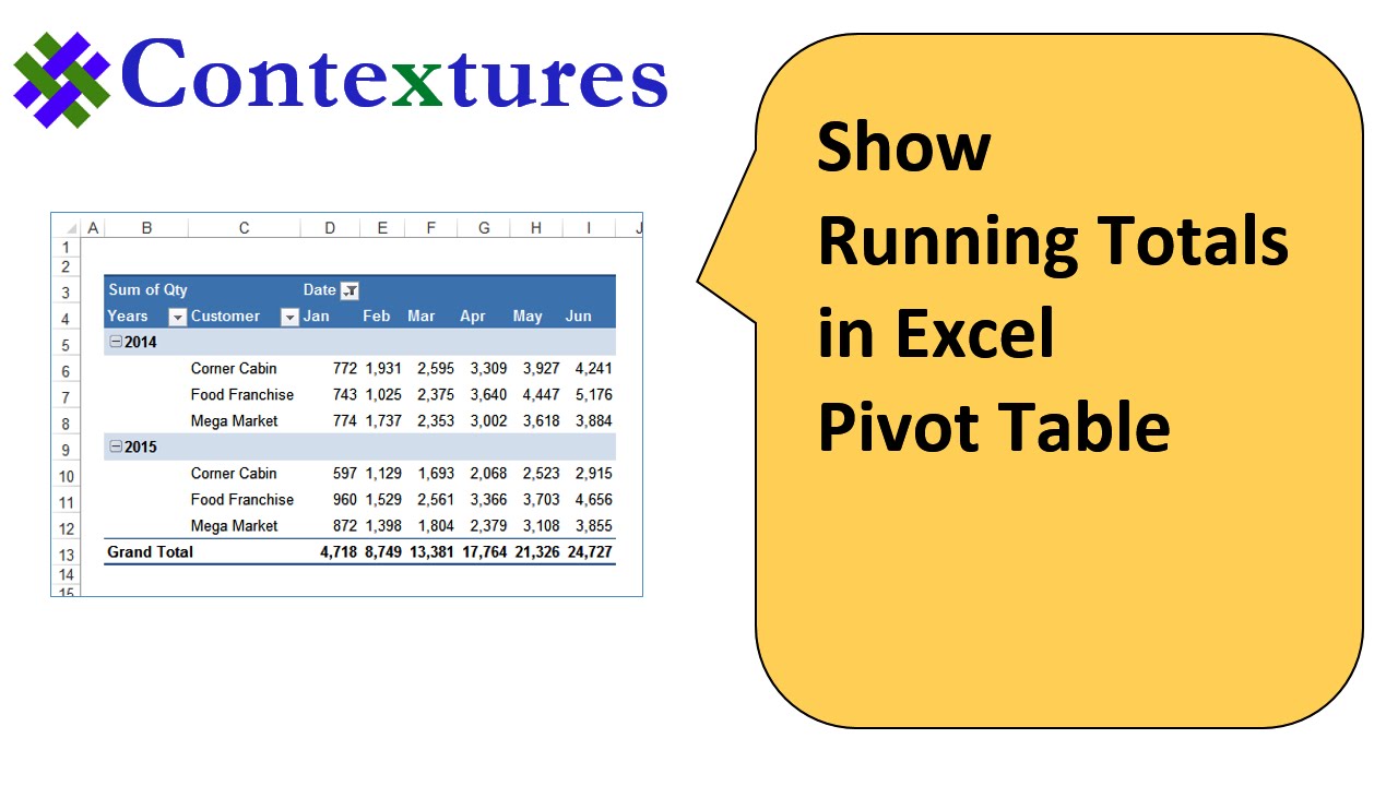 Show Running Total in Excel Pivot Table
