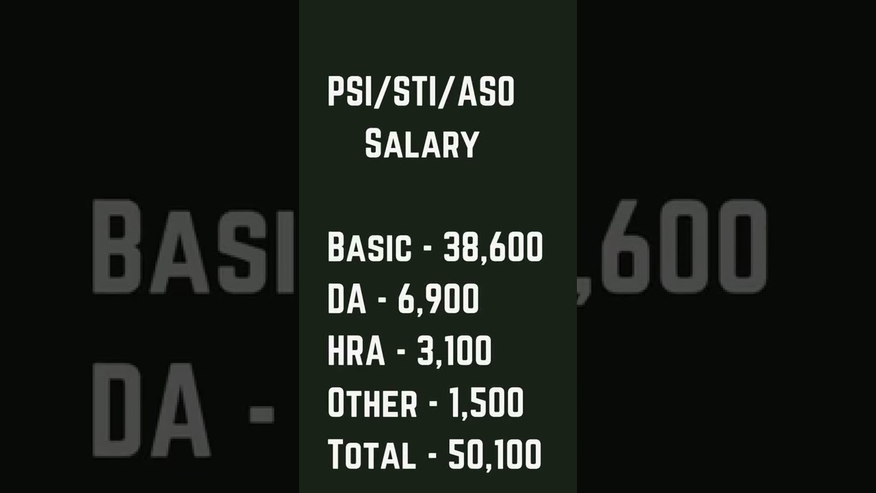#mpsc #mpsccombine #salary