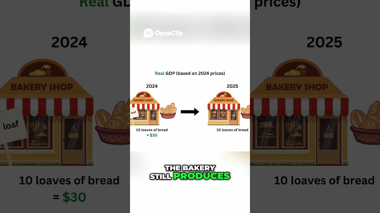 Real GDP Explained  Accurate Economic Growth Measurement