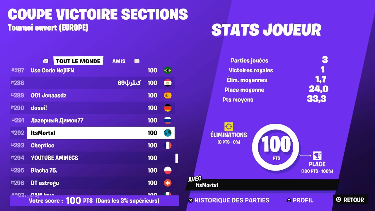 How I Won 100$ In The Solo Victory Cash Cup Final On Console Again