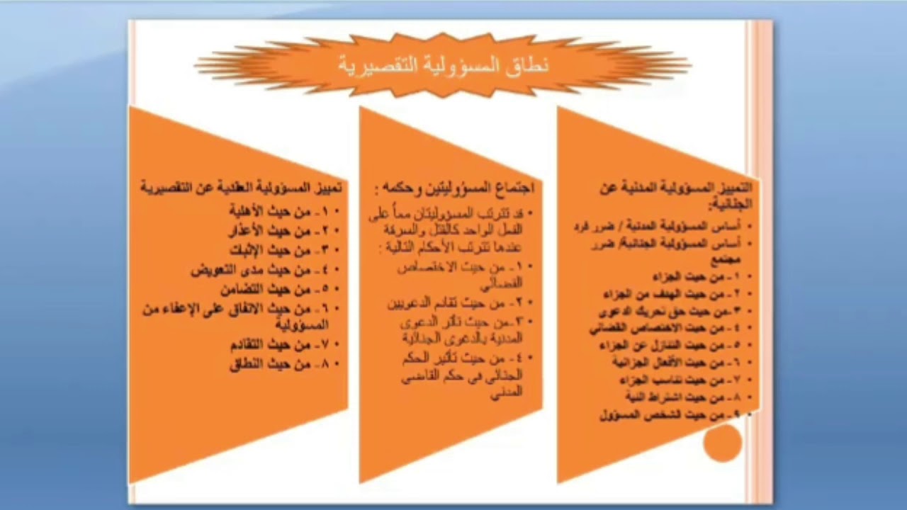 محاضرات في القانون المدني العراقي- المحاضرة الثانية عشرة - المسؤولية التقصيرية (الجزء الاول )
