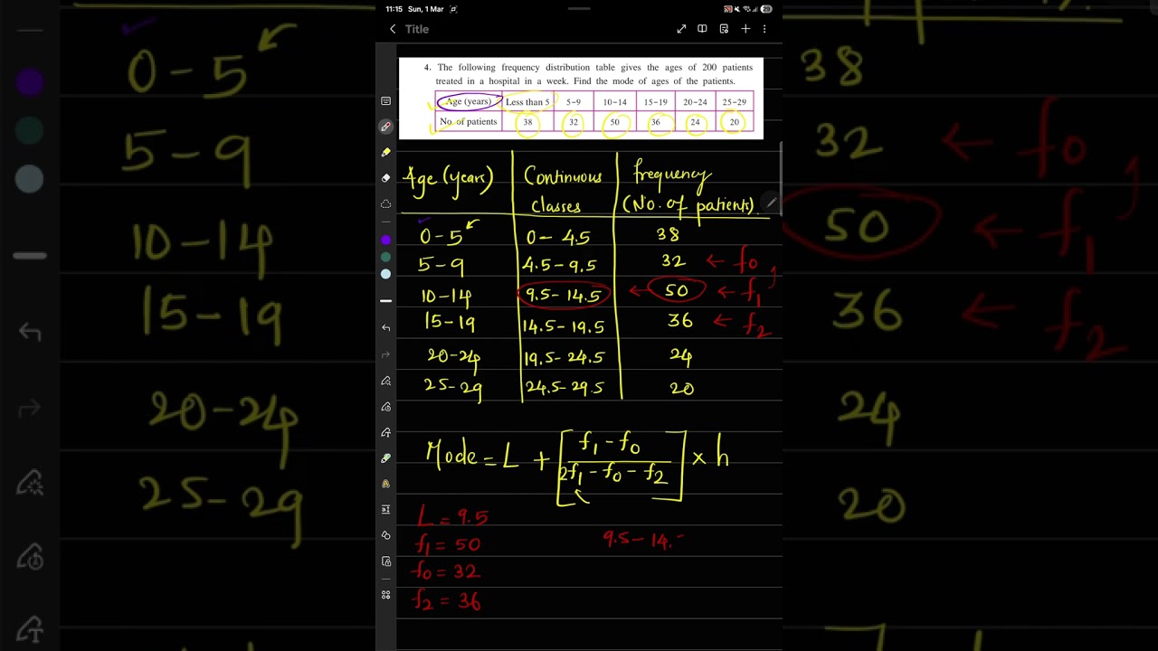 How to find Mode of the data SSC Maharashtra Board -Part 2 (IMP)