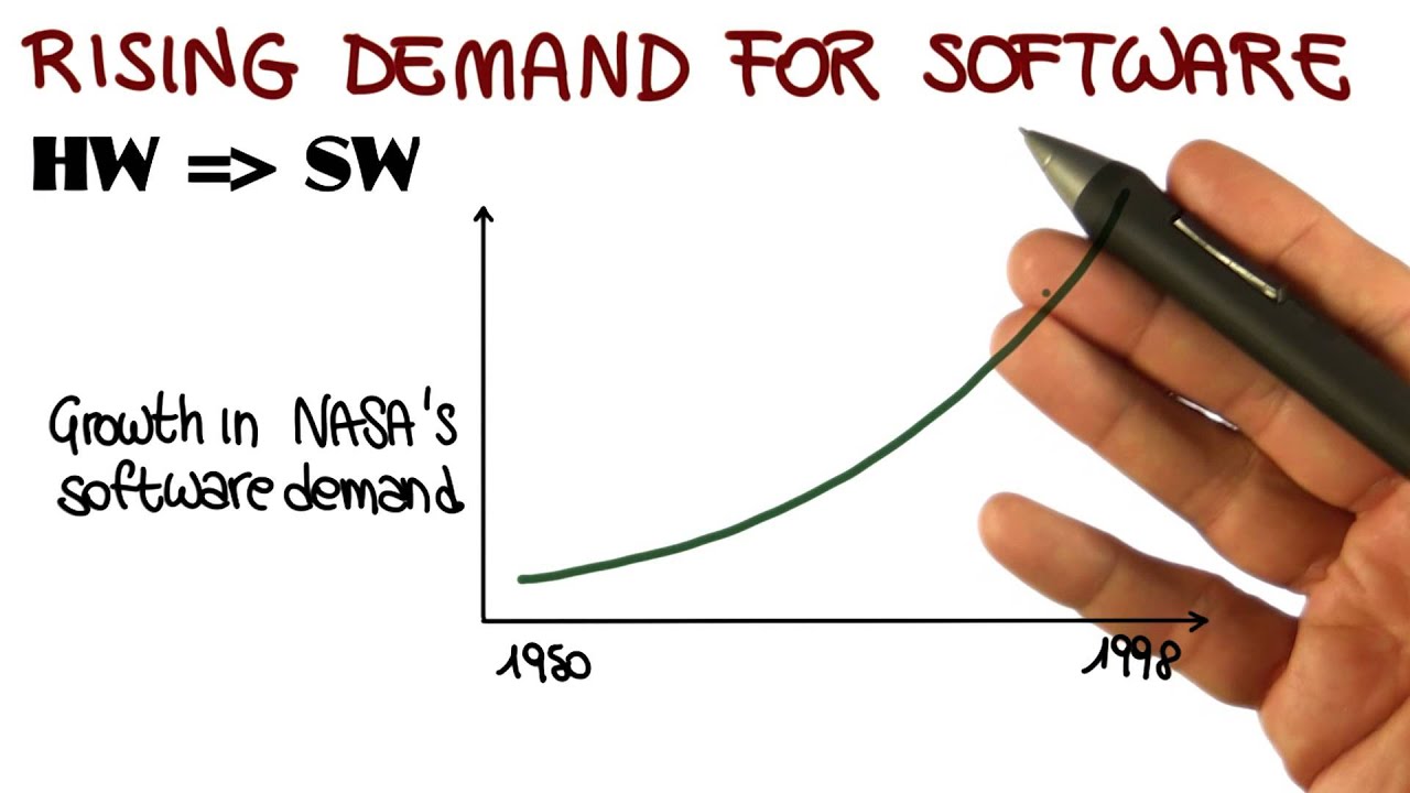 The Software Crisis - Georgia Tech - Software Development Process