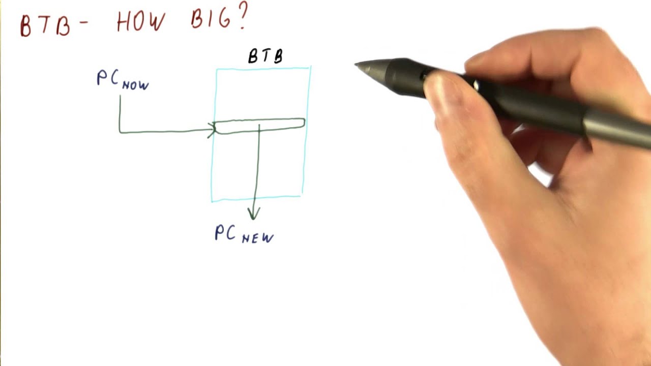 BTB Branch Target Buffer - Georgia Tech - HPCA: Part 1