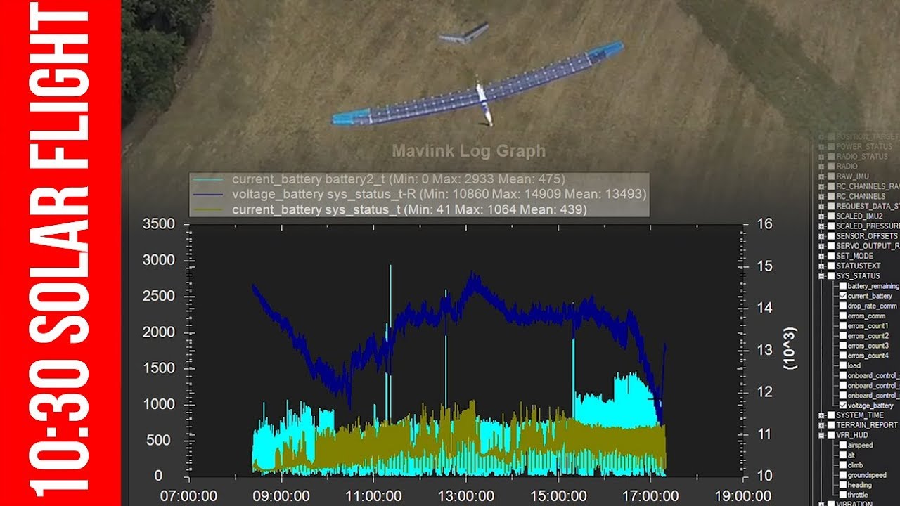 SOLAR POWERED RC PLANE 10H30 400km Flight analysis 2017