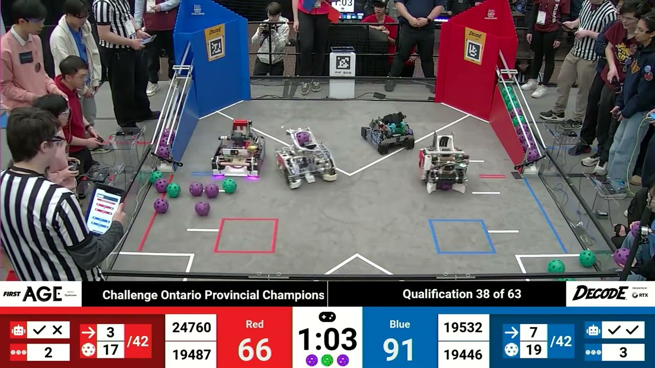 Qualification 38 - 2025 FTC FIRST Tech Challenge Ontario Provincial...