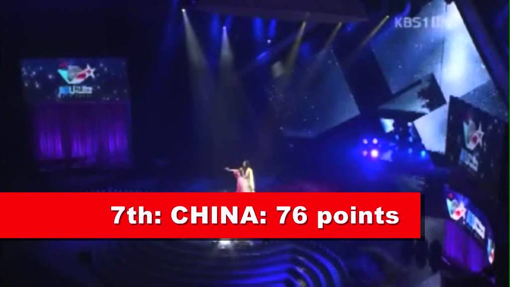 ABU TV song festival 2012 voting results