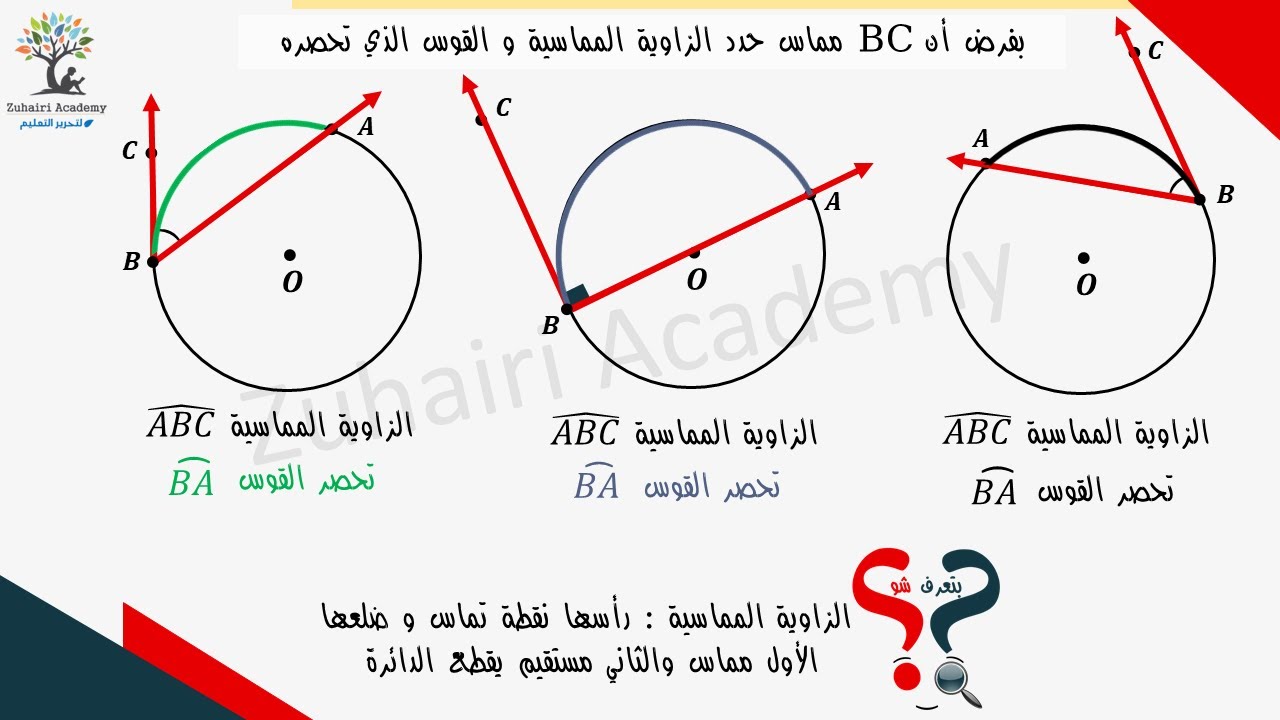 الحلقة 007 الزاوية المماسية في الدائرة 1