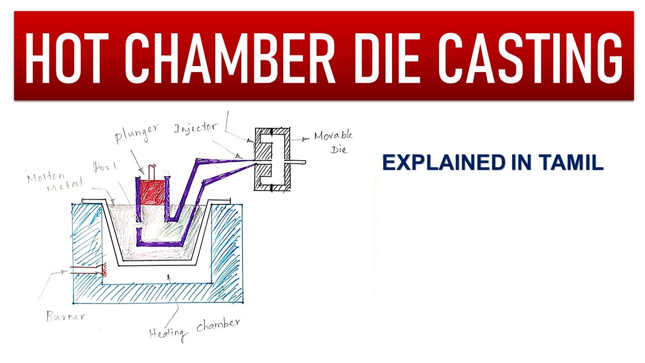 Hot Chamber Die Casting Method explained in tamil 