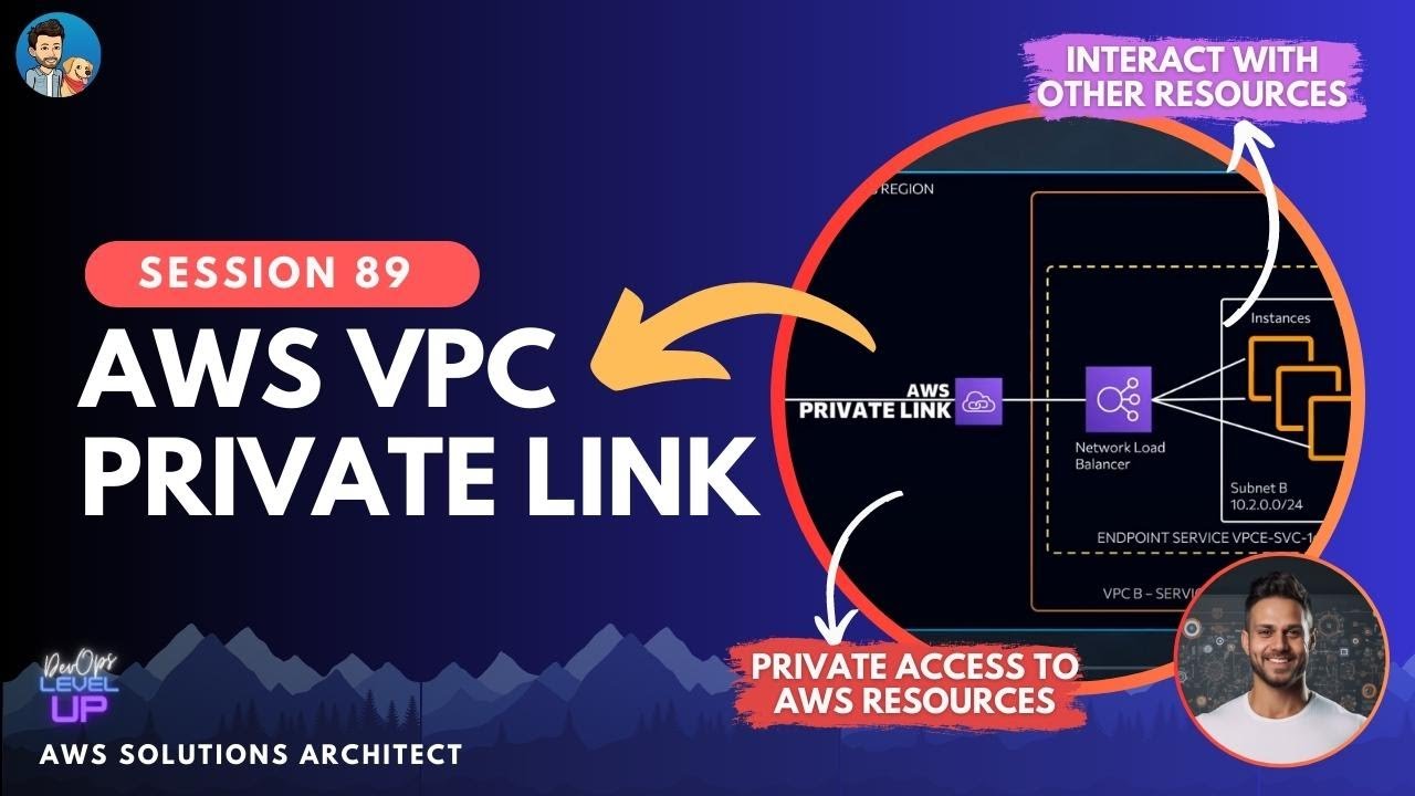 AWS PrivateLink | Служба конечных точек VPC | Демонстрация