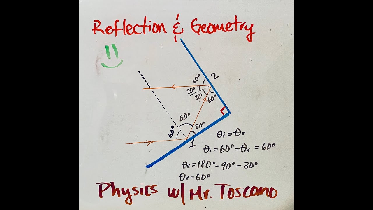 Reflection and (some) Geometry