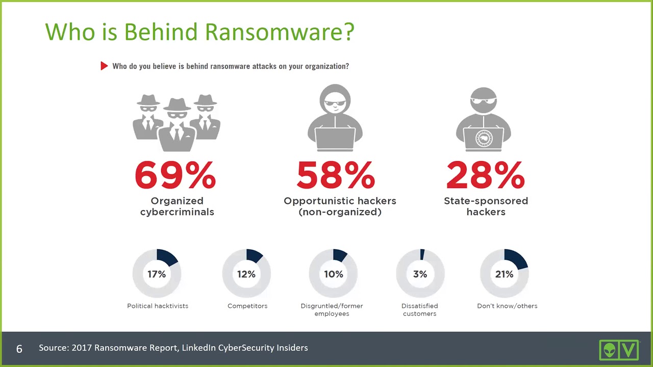 How to Detect Ransomware using AlienVault USM