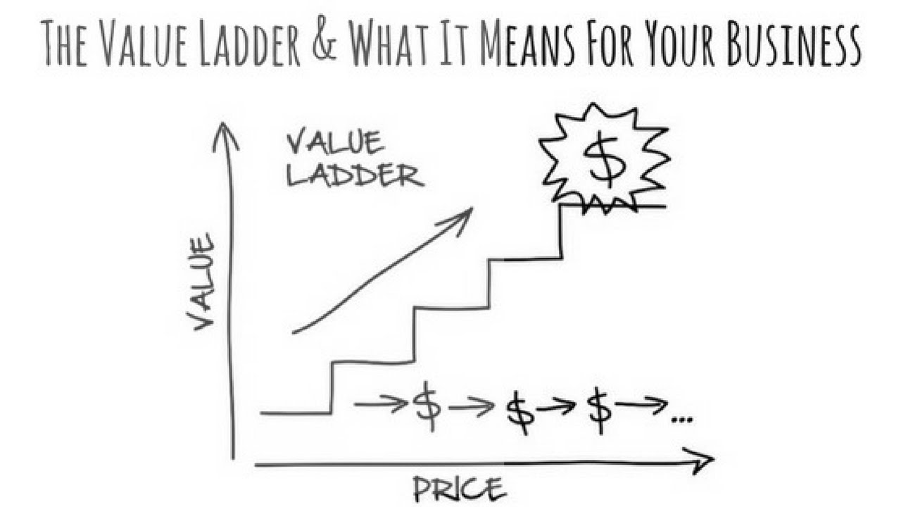 What is the Value Ladder?