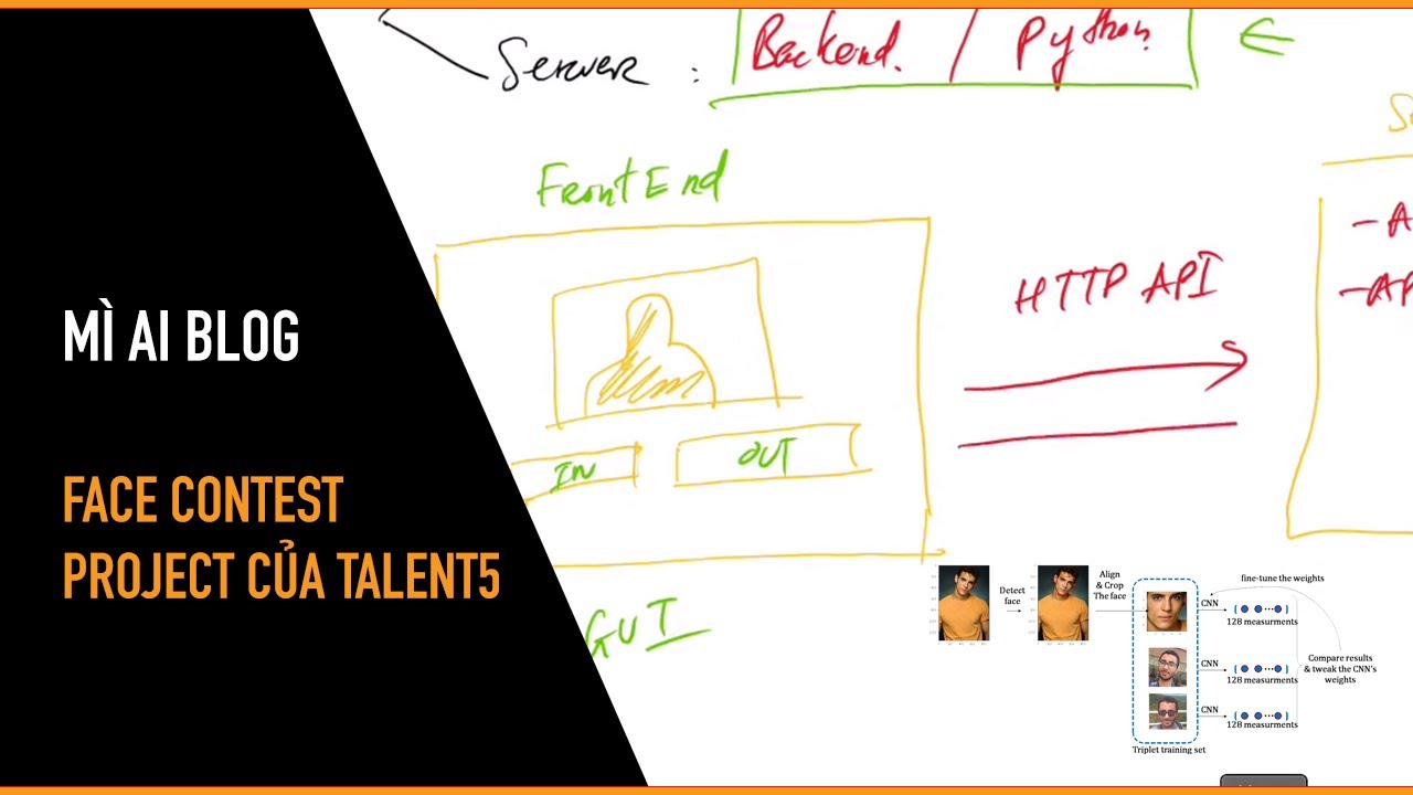 [M&igrave; &Uacute;p] Kh&aacute;i qu&aacute;t về project FaceContest của Talent5