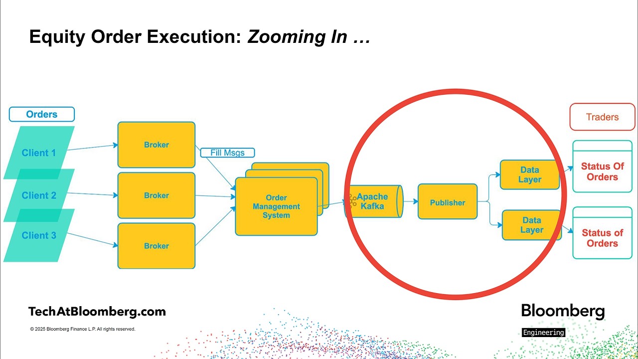 End-to-End Latency Metrics From Distributed Trace - Kusha Maharshi - CppCon 2025