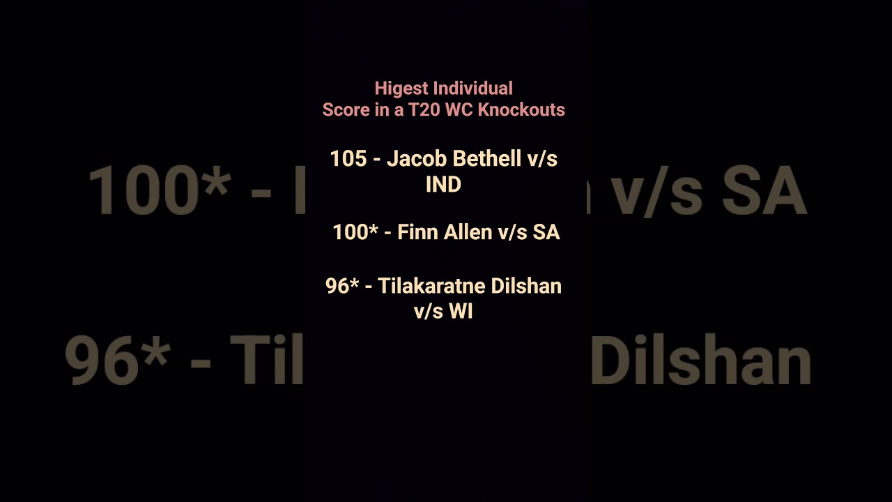 Highest Individual T20WC Knockout #ipl2026 #ipl2026news #ipl2026update #ipl #t20worldcup #ad #icc