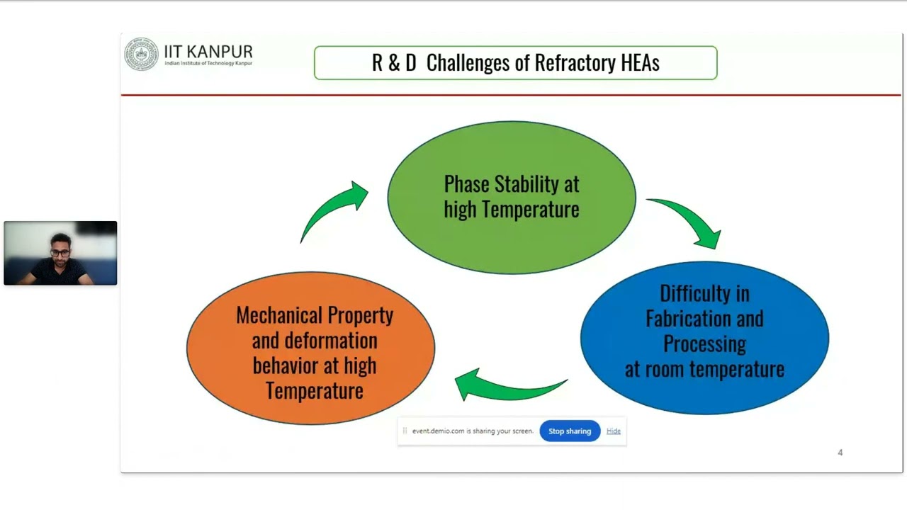 High entropy alloys Dr Abheepsit Raturi