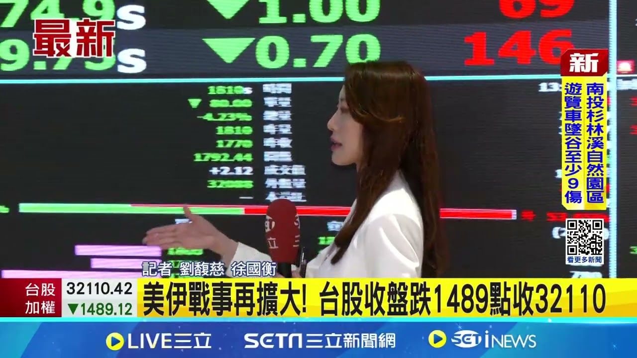 守住3萬2大關! 台股收盤崩1489點收在32110 權值股一片綠油油! 台積電跌80元收1810│記者 劉馥慈 徐國衡│台灣要聞 20260309│三立iNEWS