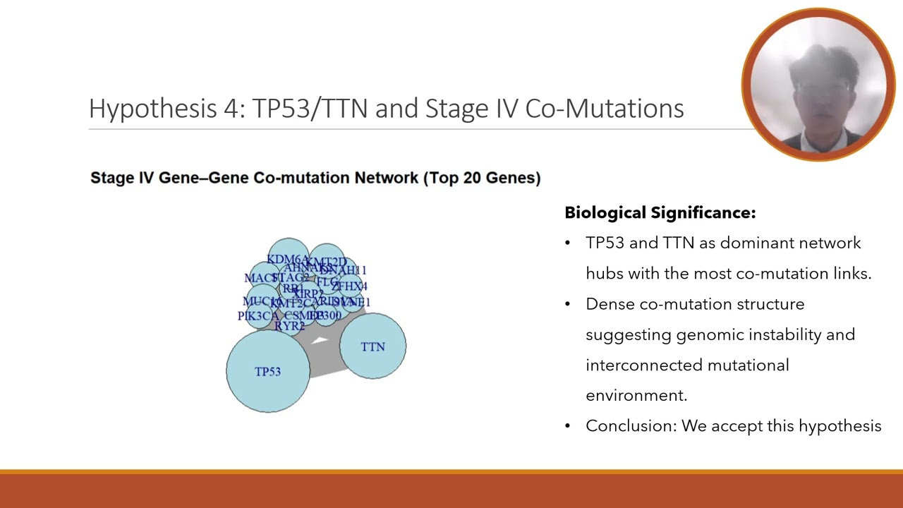 Genomic Analysis of Bladder Urothelial Carcinoma