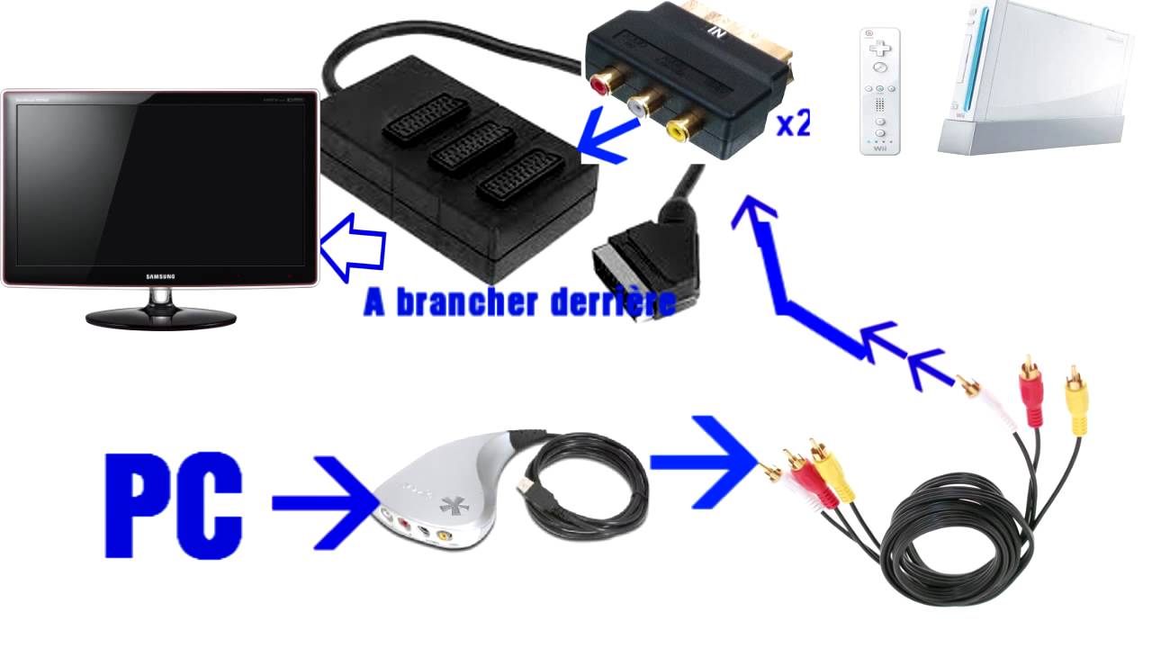 ♣ Tutoriel - Installation d'un Dazzle ♣