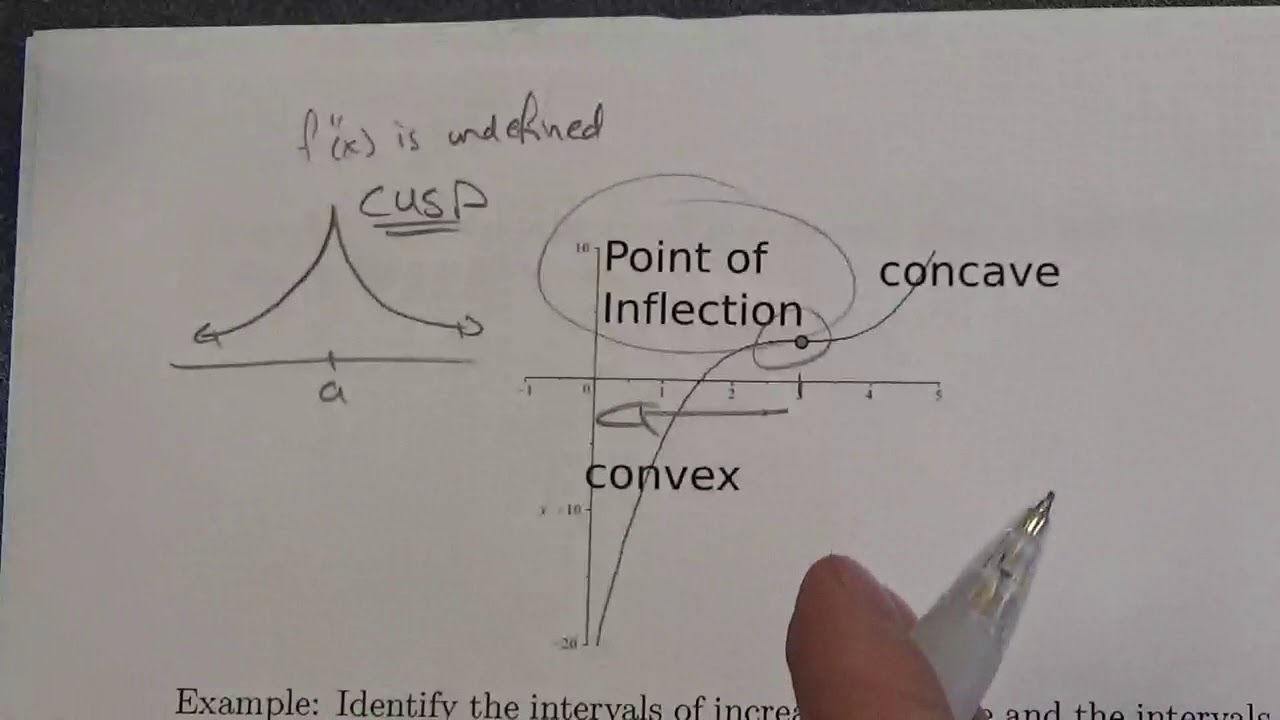 Math 31: Curve Sketching : Concavity   Lesson