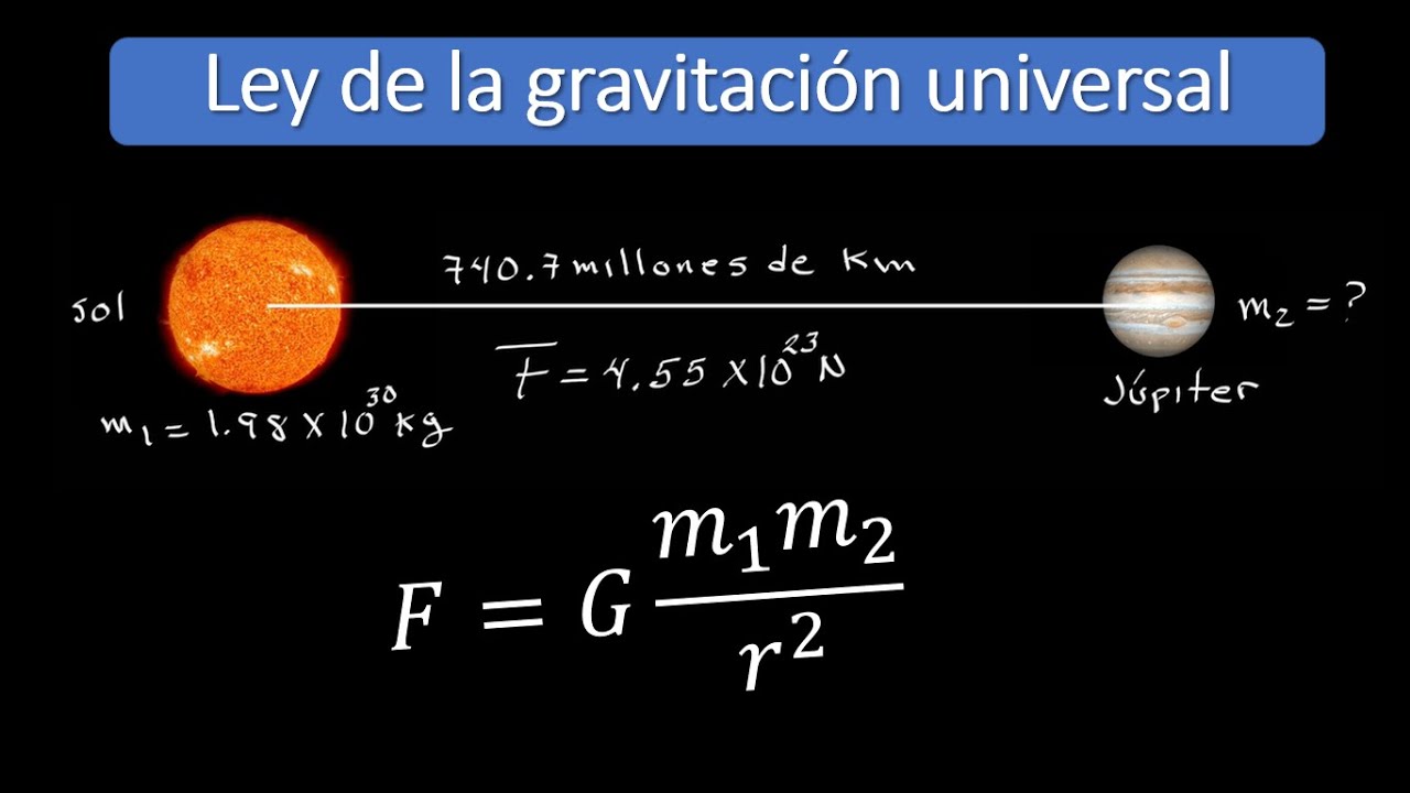 Ley de la gravitación universal