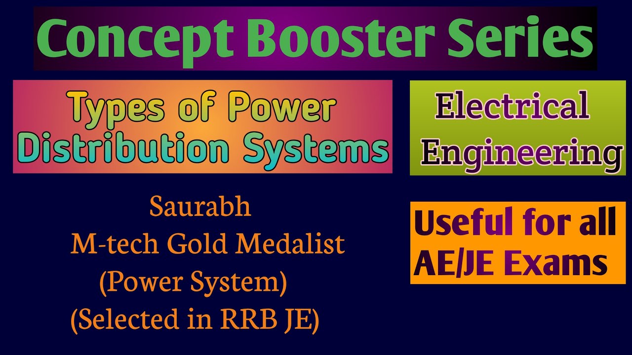 Types of Power Distribution Systems | Radial system | Ring main system | Interconnected system