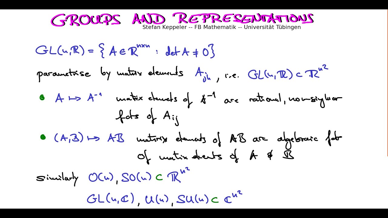 Topological groups 1 - first examples: GL(n), O(n), U(n)