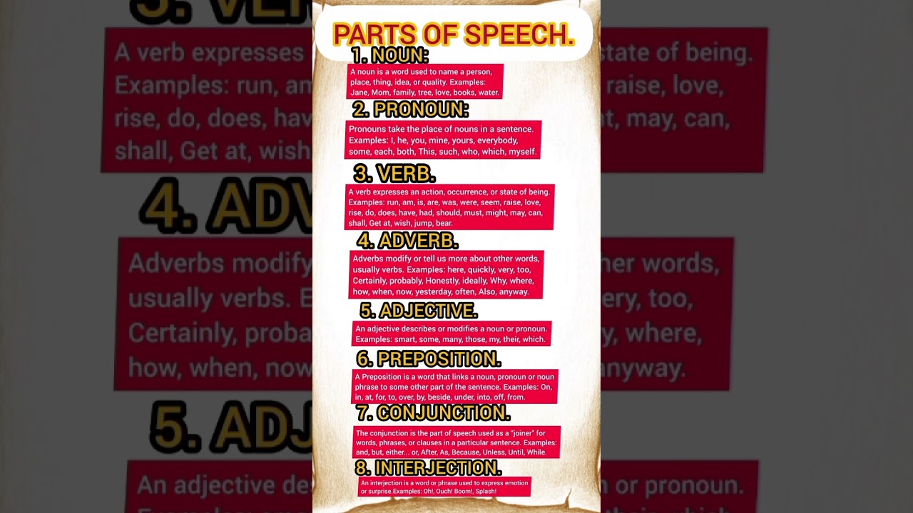 8 PARTS OF SPEECH. Full Grammar Course.