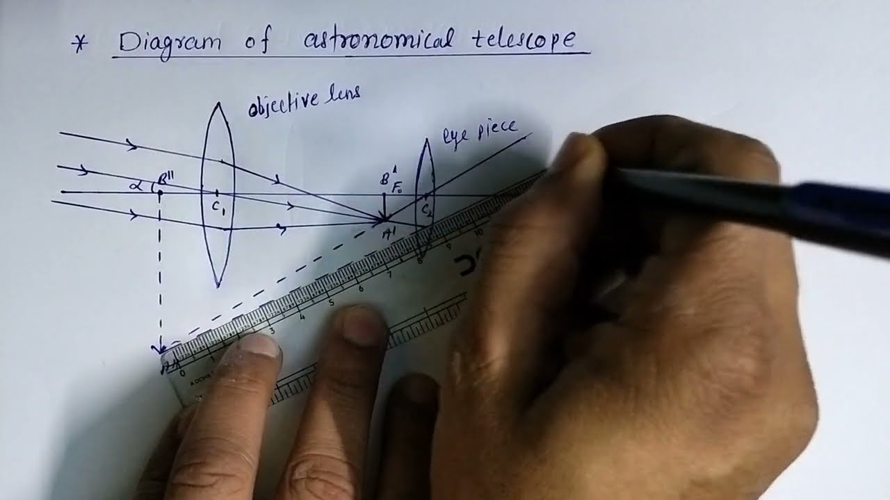 Astronomical telescope diagram, Ray optics, class12 physics