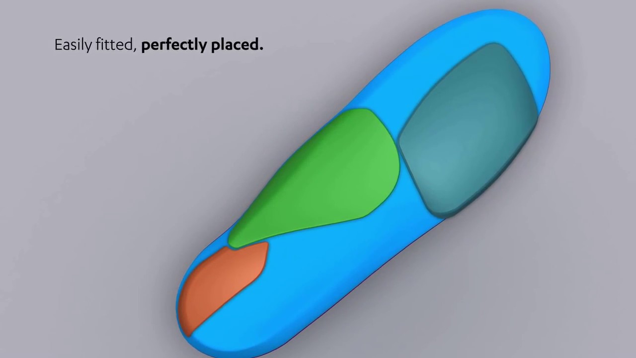 Formthotics 3D Additions