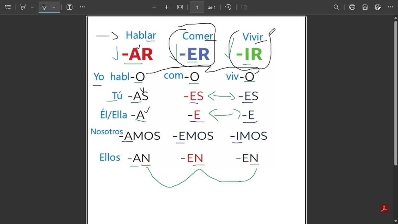 Español/Presente Simple Verbos Regulares - Carlos Ceballos