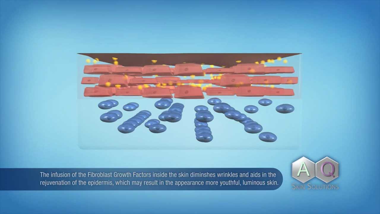 AQ Skin Solutions Growth Factor Technology
