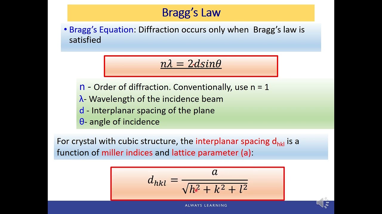 Engineering Materials: Ch3.16 X-ray Diffraction (XRD)
